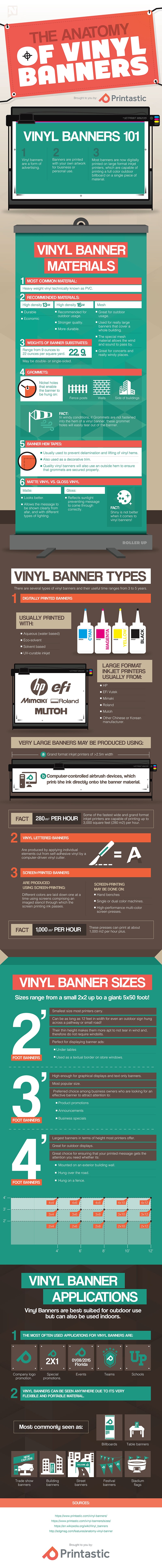 The Anatomy of Vinyl Banners