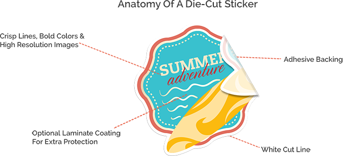 what is a die cut sticker