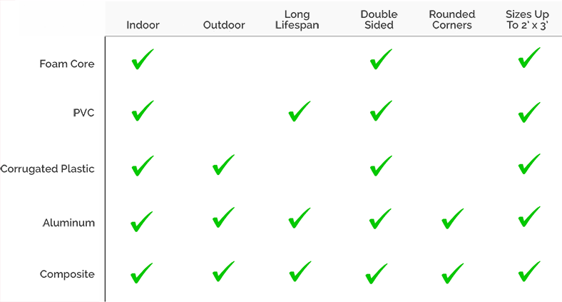 Sign Substrate Comparison Chart