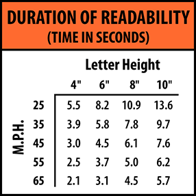 Letter Size Visibility Chart