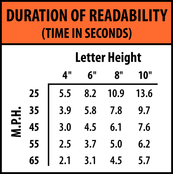 Distance Legibility Chart