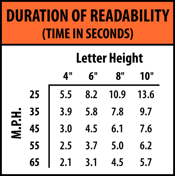 Sign Letter Height Visibility Chart Metric